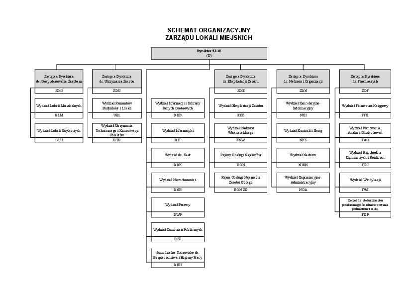 Schemat organizacyjny